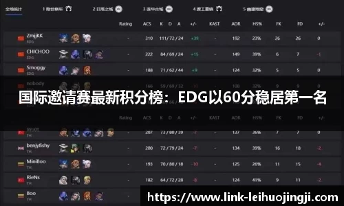 国际邀请赛最新积分榜：EDG以60分稳居第一名